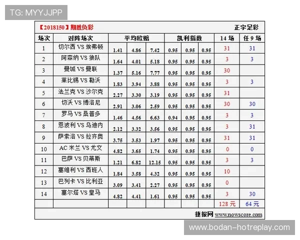 凯利指数预测波胆比分避坑指南极速提现秘籍